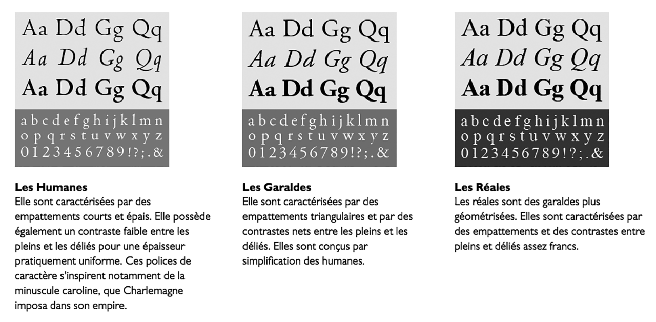 Comparaison illustrée des Humanes, Garaldes et Réales