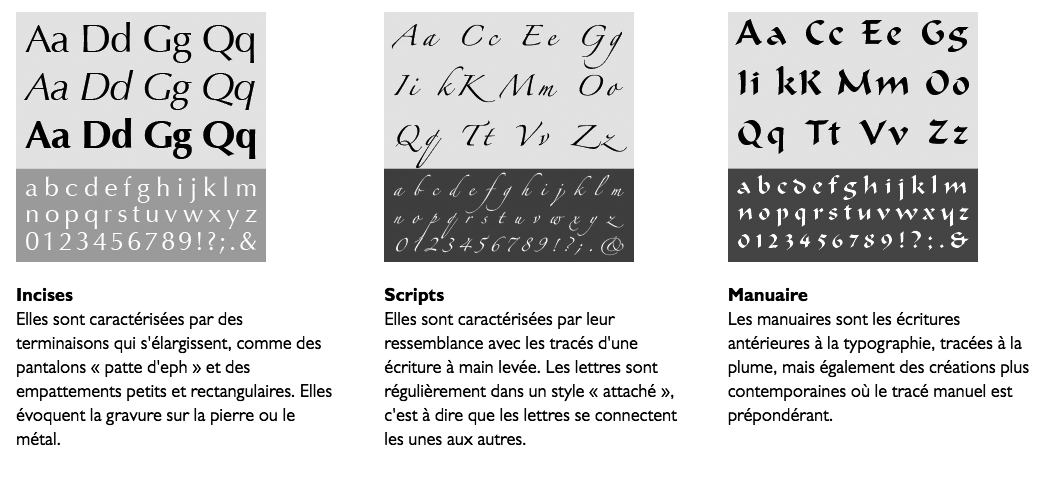 Comparaison illustrée des Incises, Scriptes et Manuaires