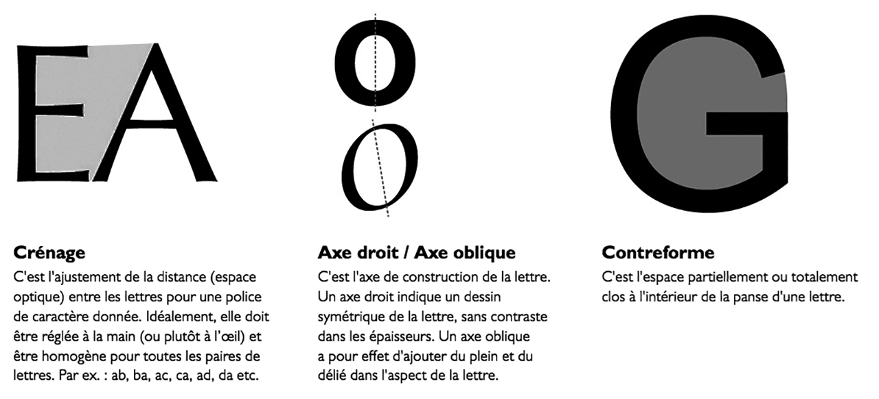 Crénage, axe des lettres et contreforme
