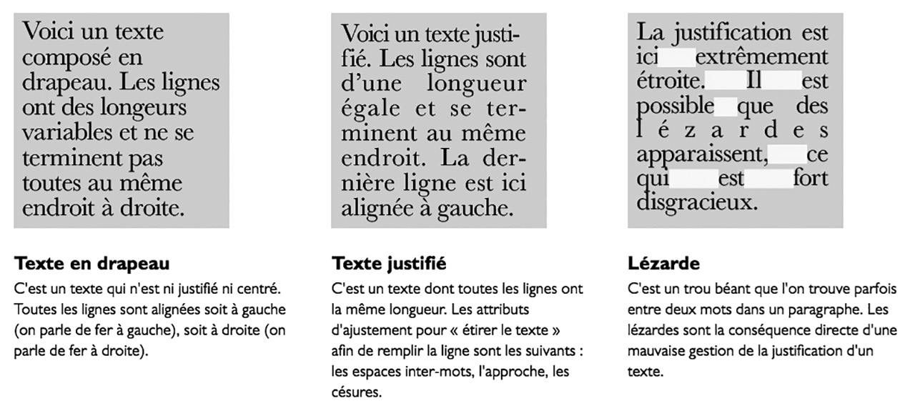 Comparaison de paragraphes alignés à gauche, justifiés, centrés et alignés à droite