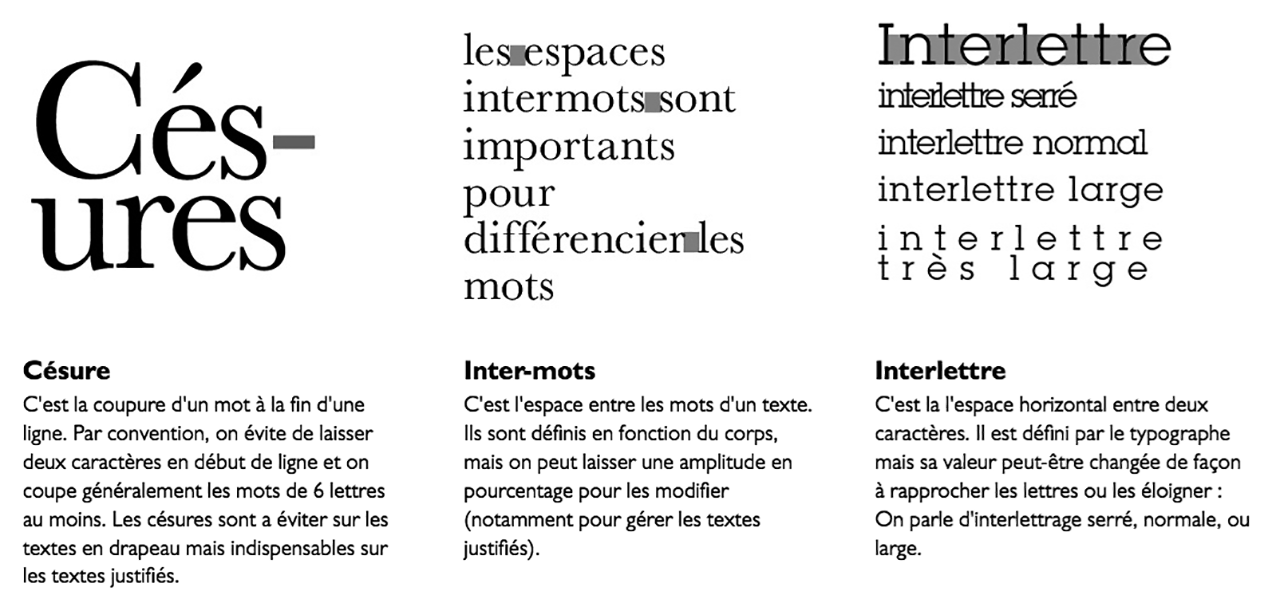 Exemples de césure, espace intermots et interlettrage