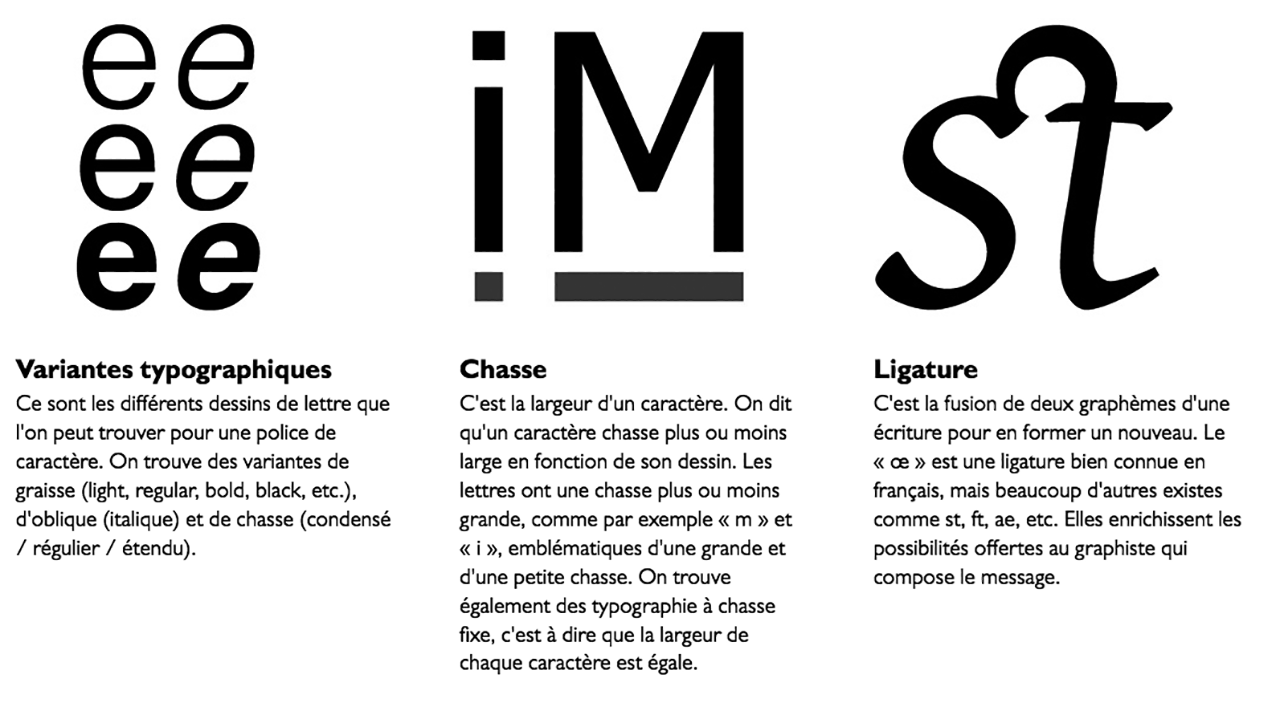 Variantes typographiques, chasse et ligature