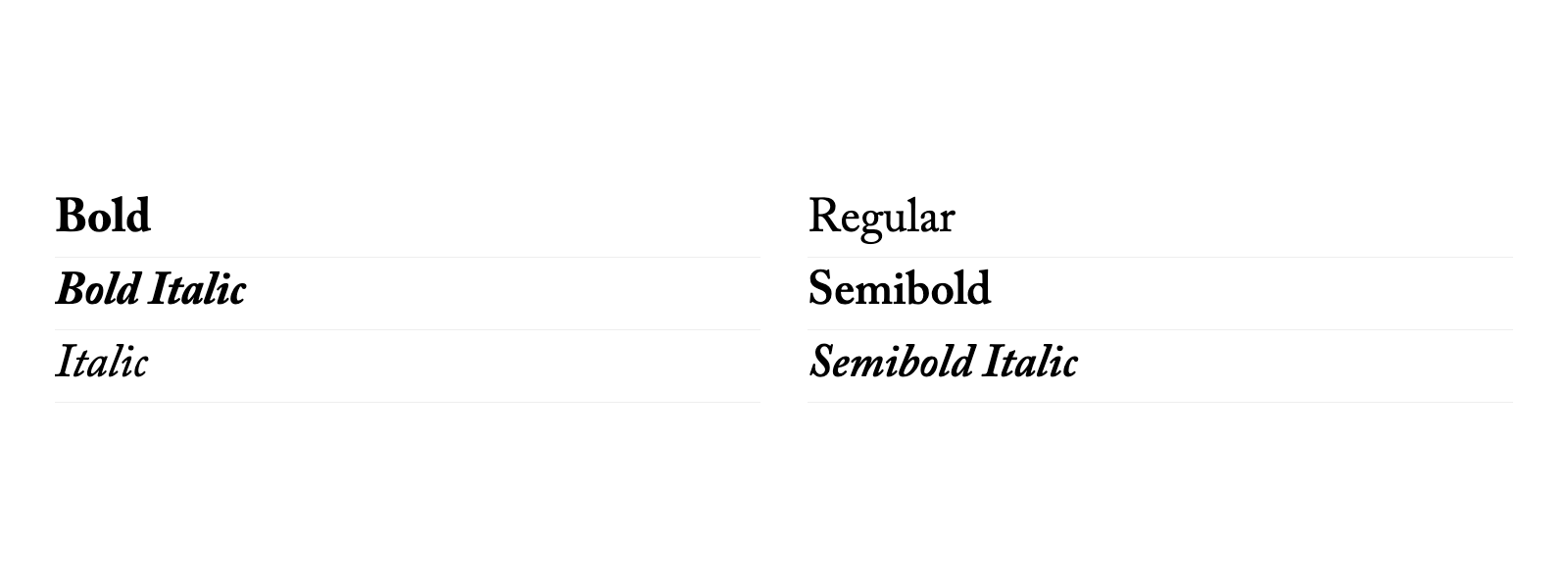 Vue d’ensemble des styles de Adobe Caslon Pro