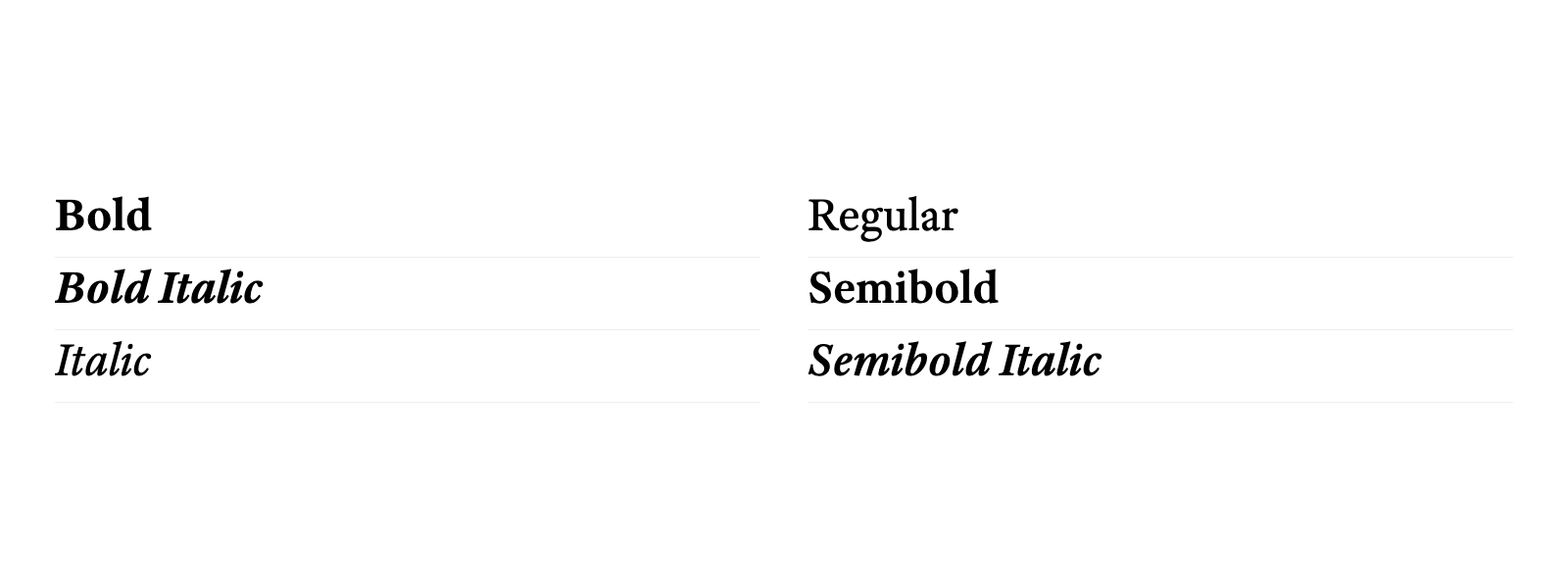 Vue d’ensemble des styles de Adobe Text Pro