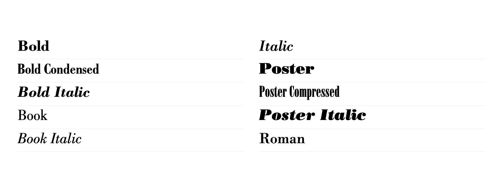 Vue d’ensemble des styles de Bodoni Std