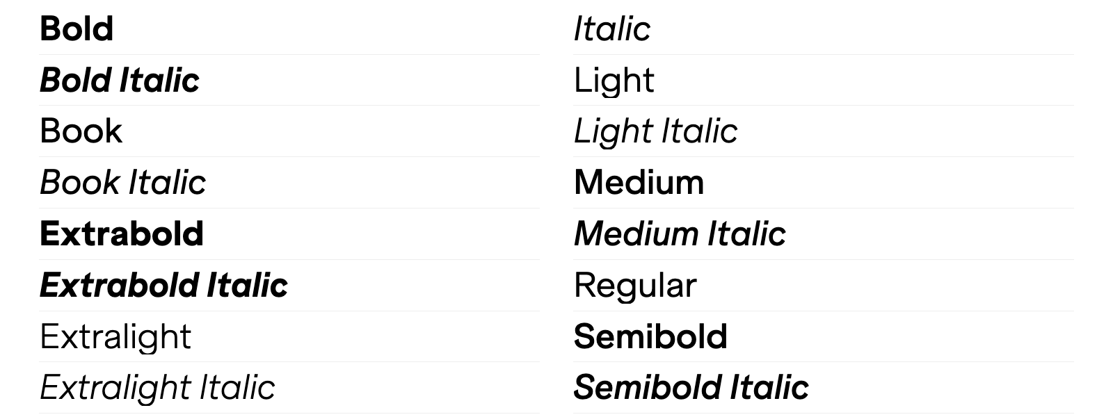 Vue d’ensemble des styles de ES Klarheit Grotesk