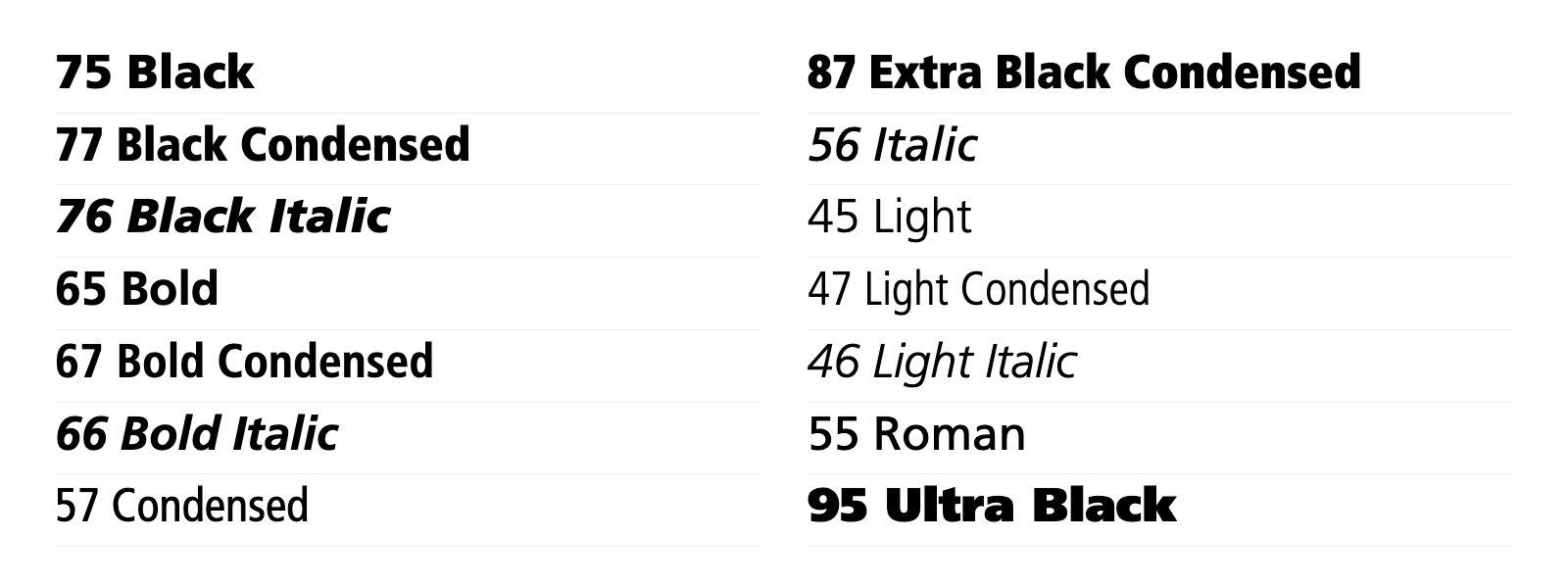 Vue d’ensemble des styles de Frutiger LT Std