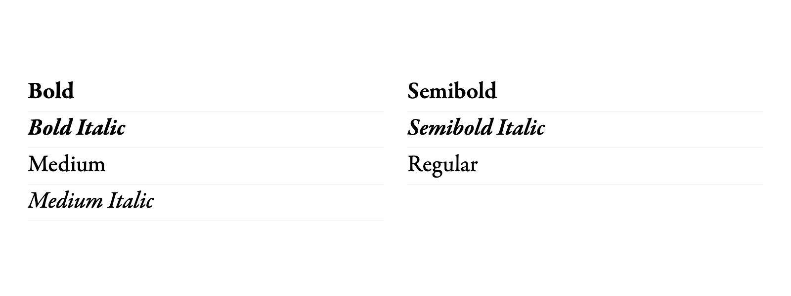 Vue d’ensemble des styles de Garamond Premier Pro