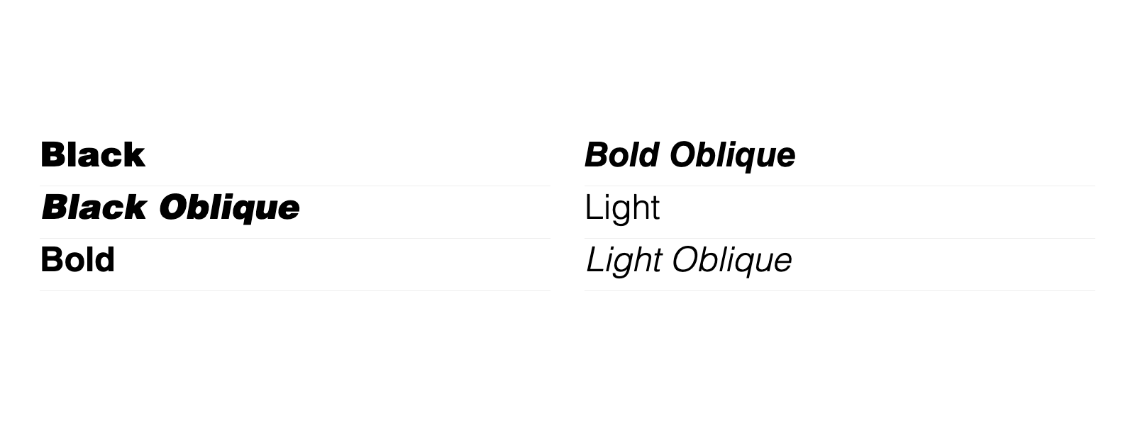 Vue d’ensemble des styles de Helvetica LT Std