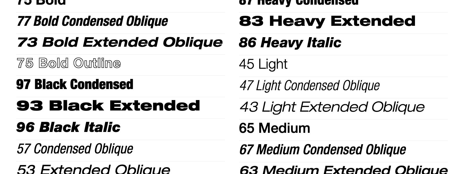Vue d’ensemble des styles de Helvetica Neue LT Std