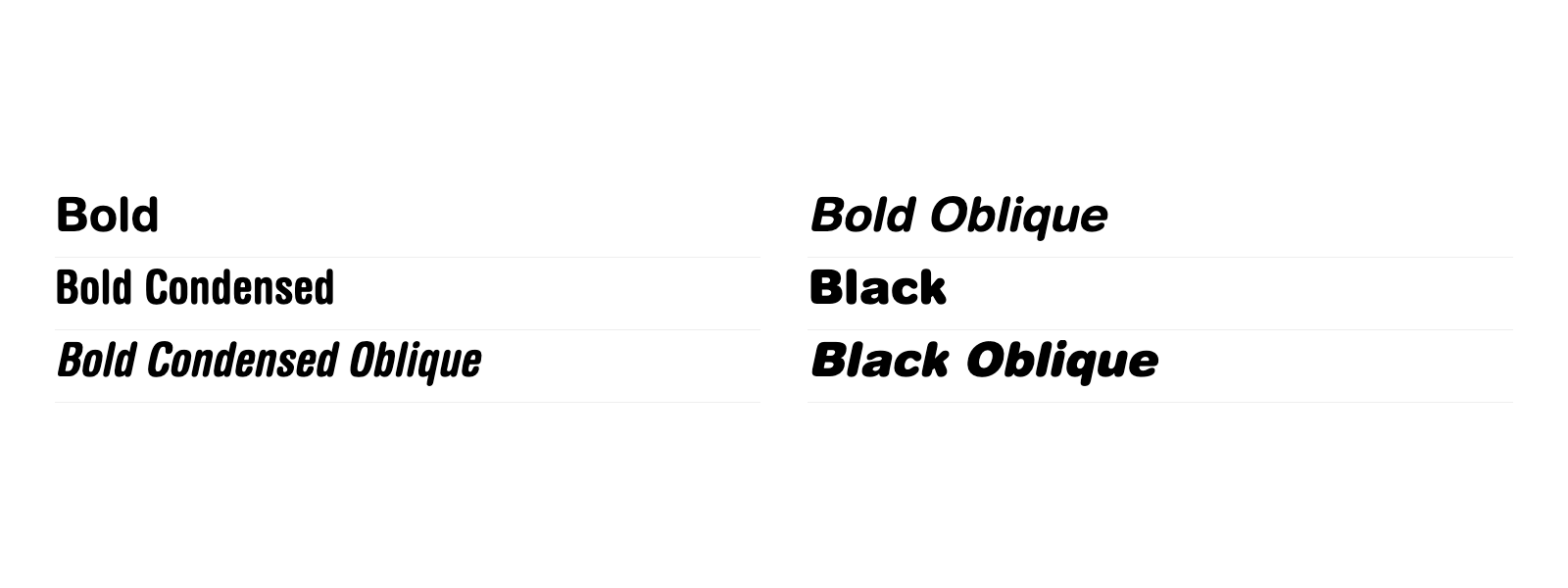 Vue d’ensemble des styles de Helvetica Rounded LT Std