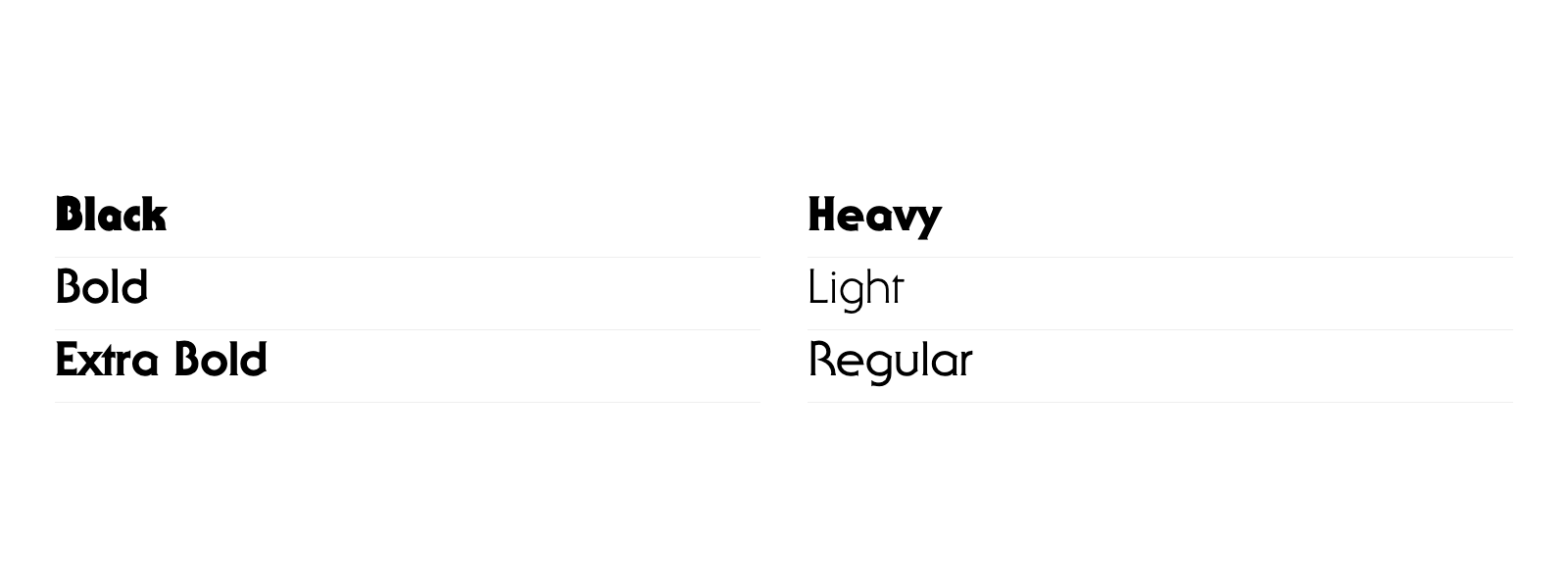 Vue d’ensemble des styles de ITC Serif Gothic Std