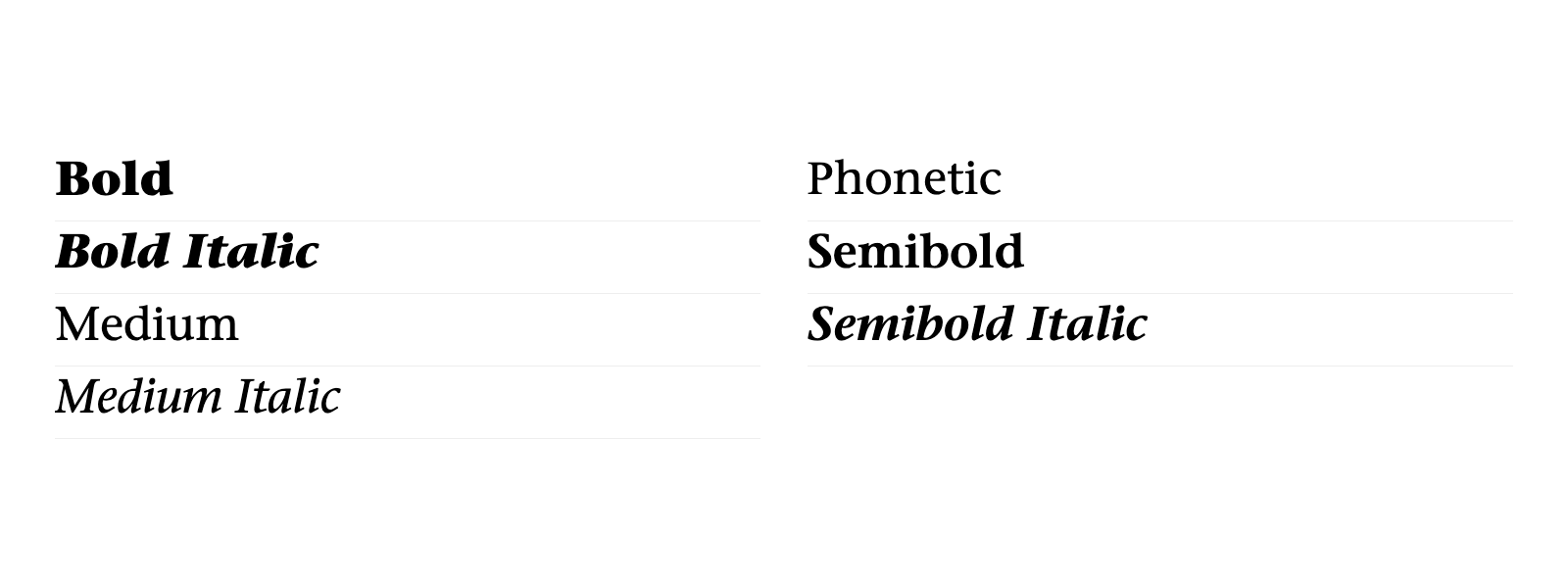Vue d’ensemble des styles de ITC Stone Serif Std