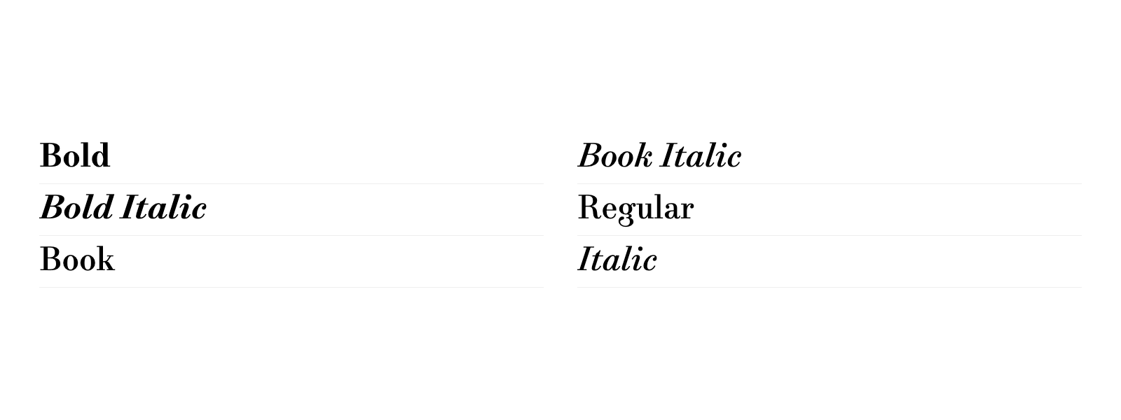 Vue d’ensemble des styles de NewParis Text