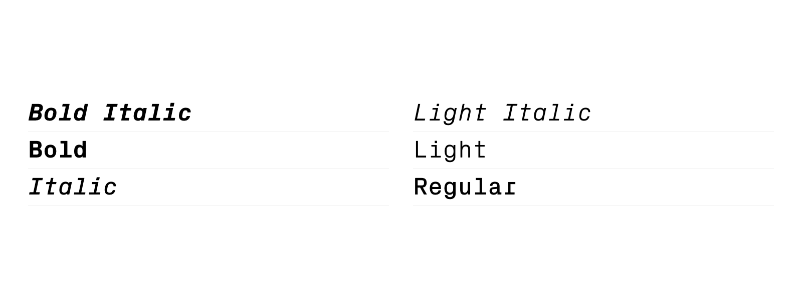 Vue d’ensemble des styles de Px Grotesk Mono