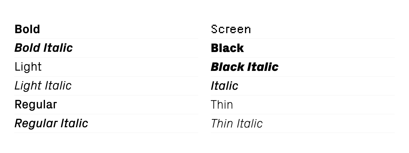 Vue d’ensemble des styles de Px Grotesk
