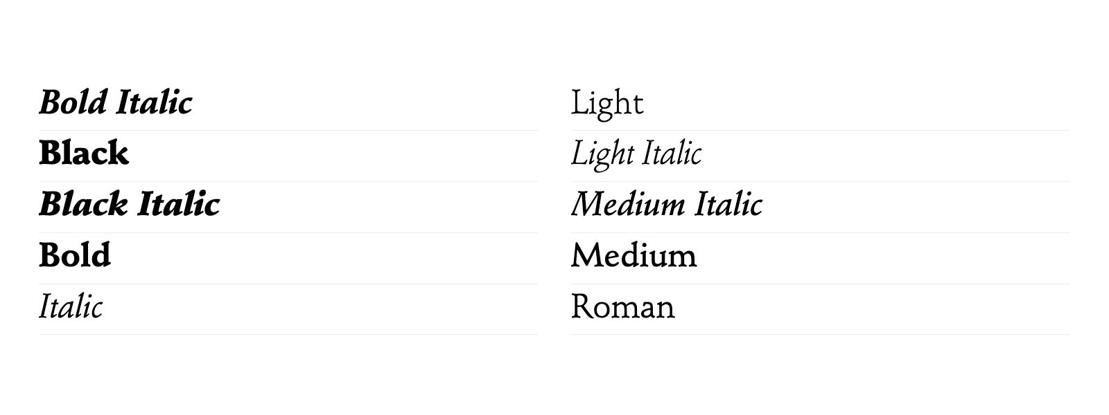 Vue d’ensemble des styles de Stempel Schneidler Std