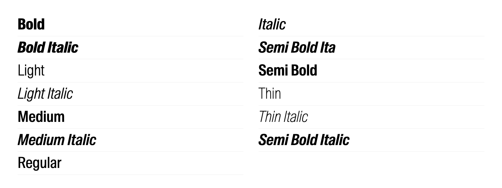 Vue d’ensemble des styles de Suisse Int&rsquo;l Condensed
