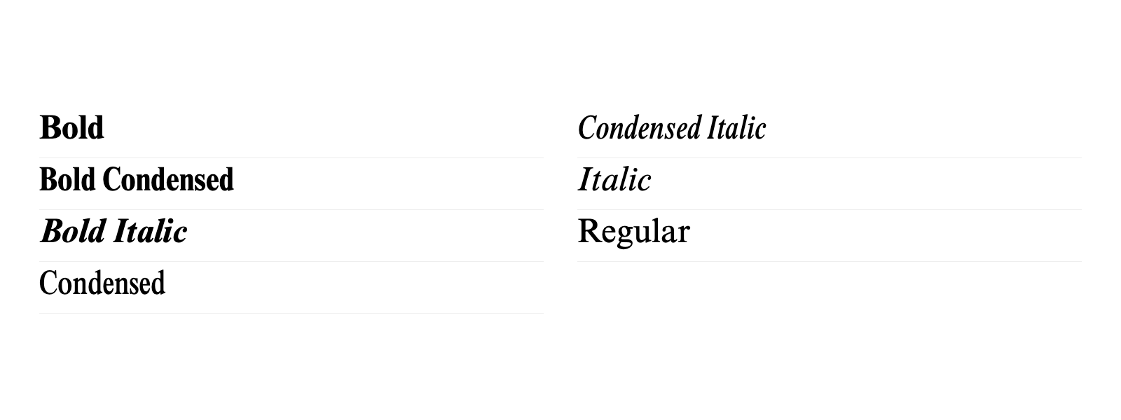 Vue d’ensemble des styles de Times New Roman MT Std